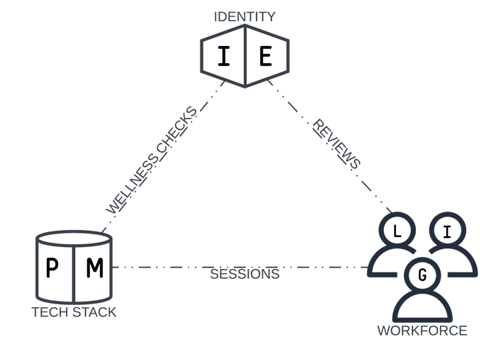 MTP Model - Page 1 (25)
